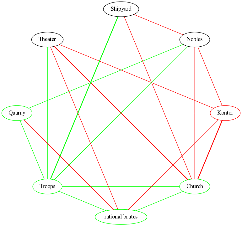 Zangoza.relations